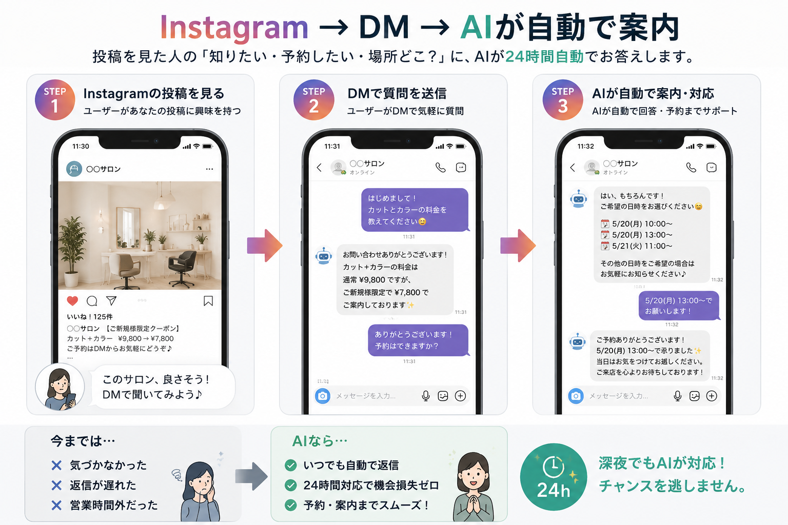 Instagram → DM → AI対応 → 予約の流れ